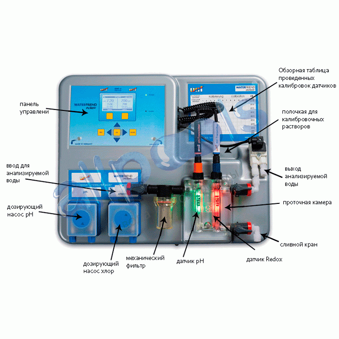 Автомат. станция дозирования OSF Waterfriend Exclusiv MRD-2 (pH, Rx), 2 насоса, выход в интернет