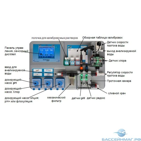 Станция дозирования OSF Waterfriend Exclusiv MRD-3 (Cl, pH, Rx), дисплей 7", 3 насоса, LAN