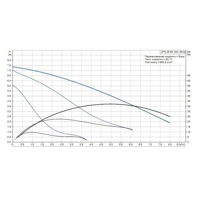 Насос циркуляционный UPS 25-80 (1", 1*230 B) с гайками