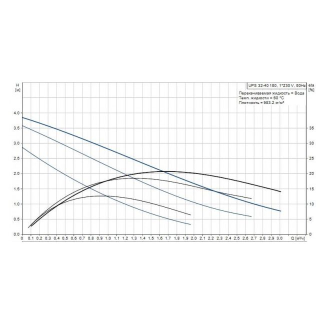 Насос циркуляционный UPS 32-40 (1 1/4", 1*230 B) с гайками