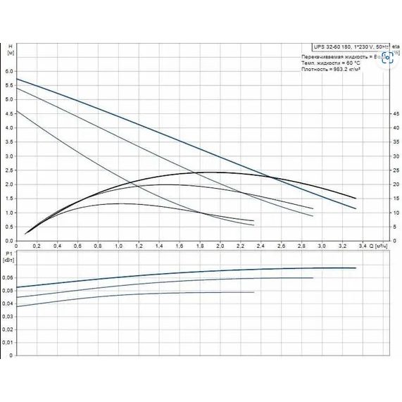Насос циркуляционный UPS 32-60 (1 1/4", 1*230 B) с гайками