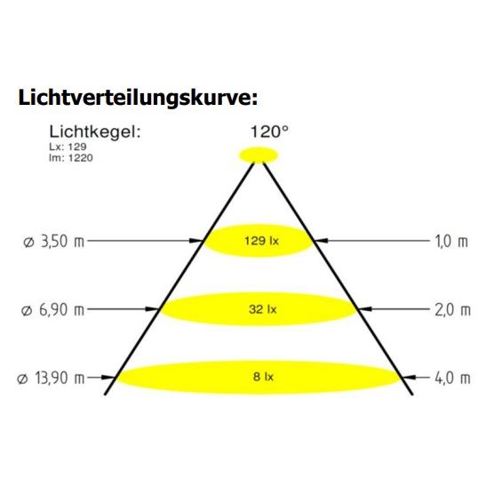 Прож.  4/4 Power LED 3.0, 11 Вт, 24 В DC, круг 110 мм, V4A, RGBW, 10 м кабель, RG