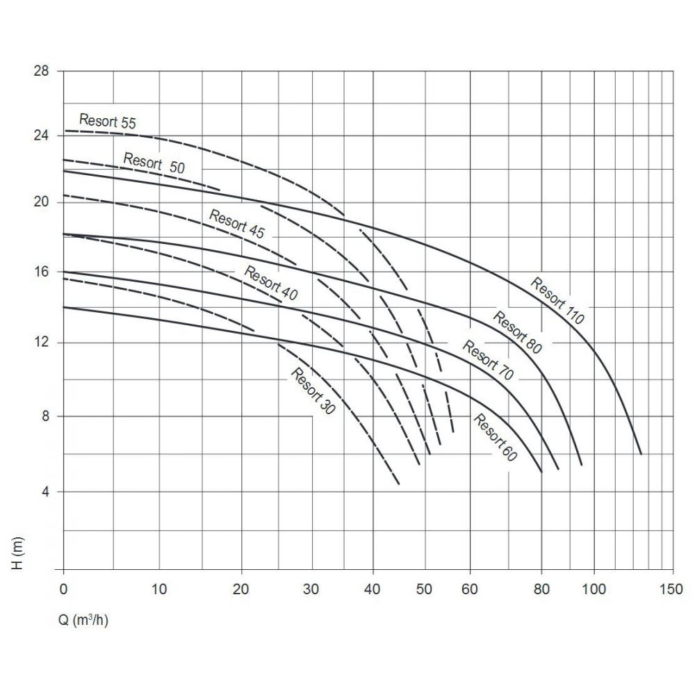 Насос BADU Resort 60-AK-SSV, 3~, 230В/400В/50 Гц, 2,6 кВт, черный