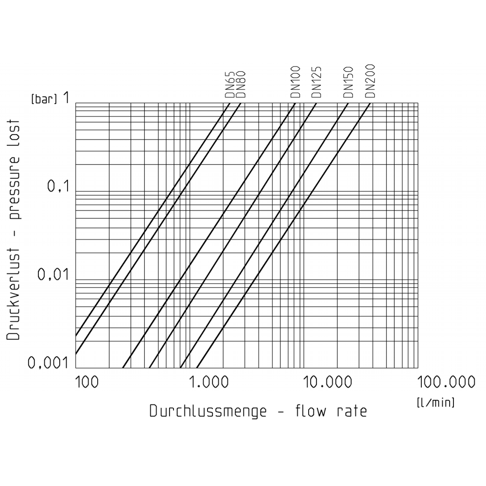 Кран-бабочка A4, DN150 ПВХ фланц.соед 160 - 6", PN10, EPDM EO VS150, 100-240VAC