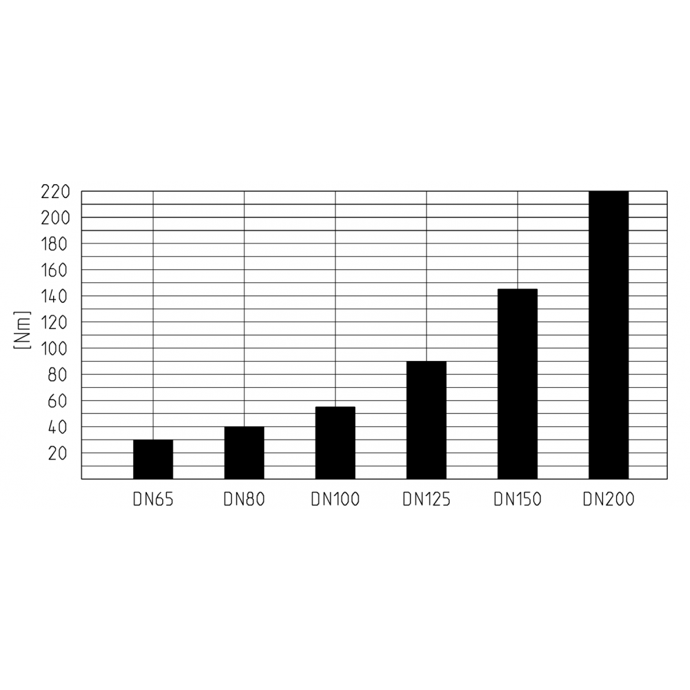 Кран-бабочка A4, DN150 ПВХ фланц.соед 160 - 6", PN10, EPDM EO VS150, 100-240VAC
