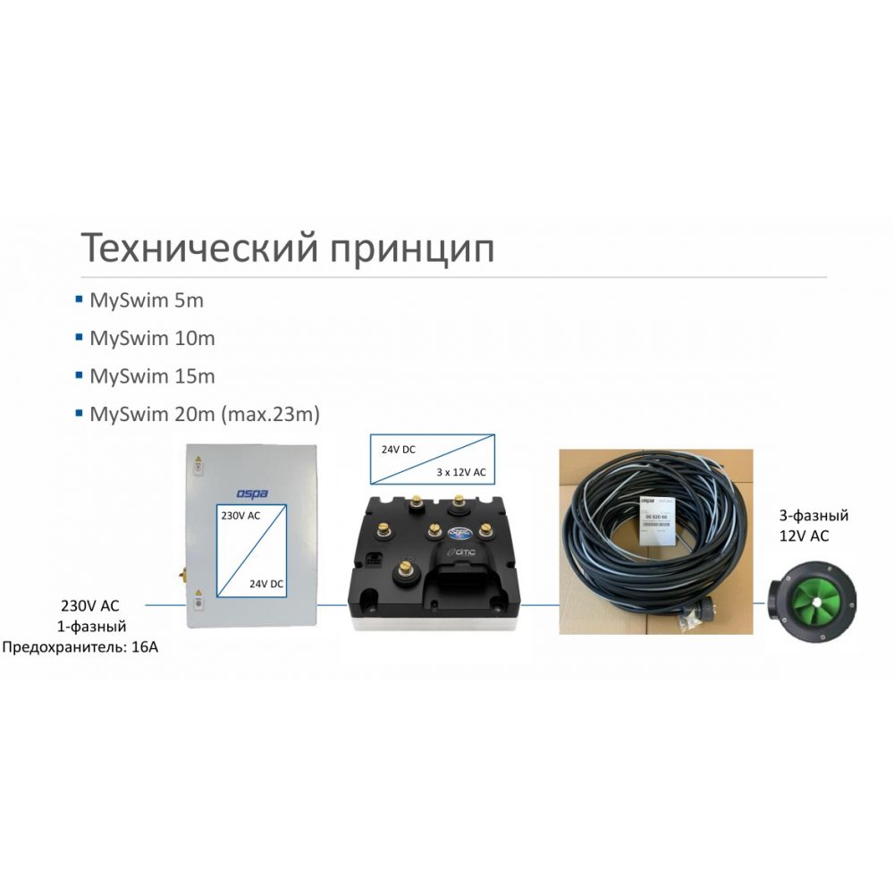 Монтажный комплект системы противотока Ospa-MySwim Uni/UniK, для бет. и плен. басс.