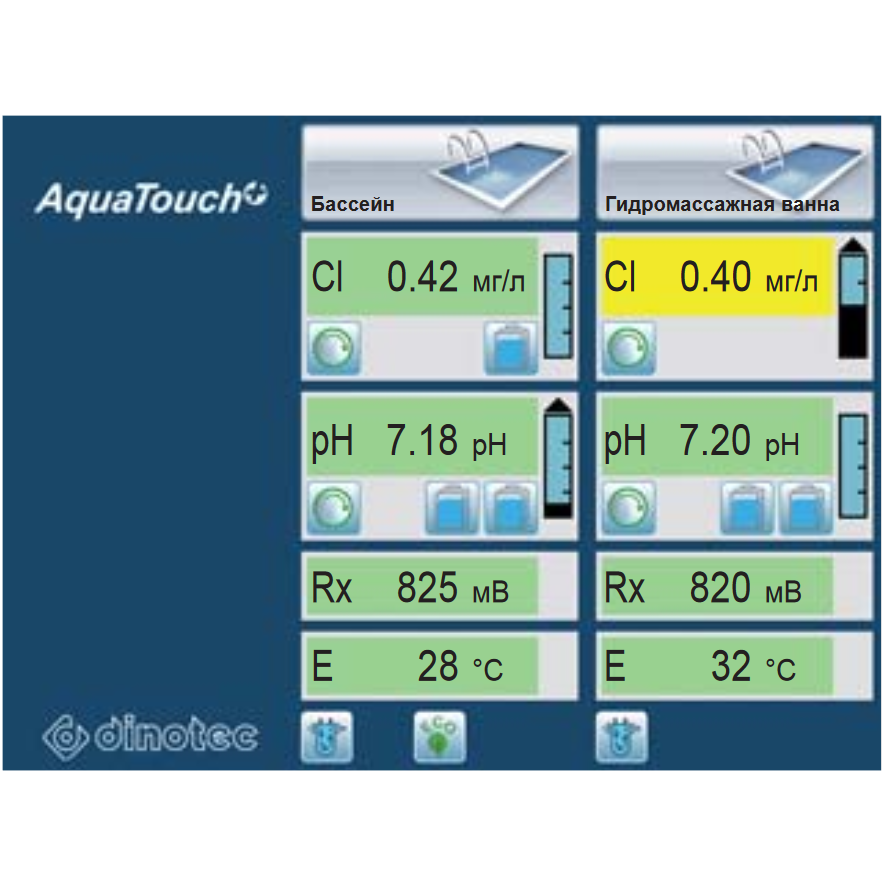 Измерительно-регулирующие системы AquaTouch+ Compact Cl/pH/Rx, без dinowin