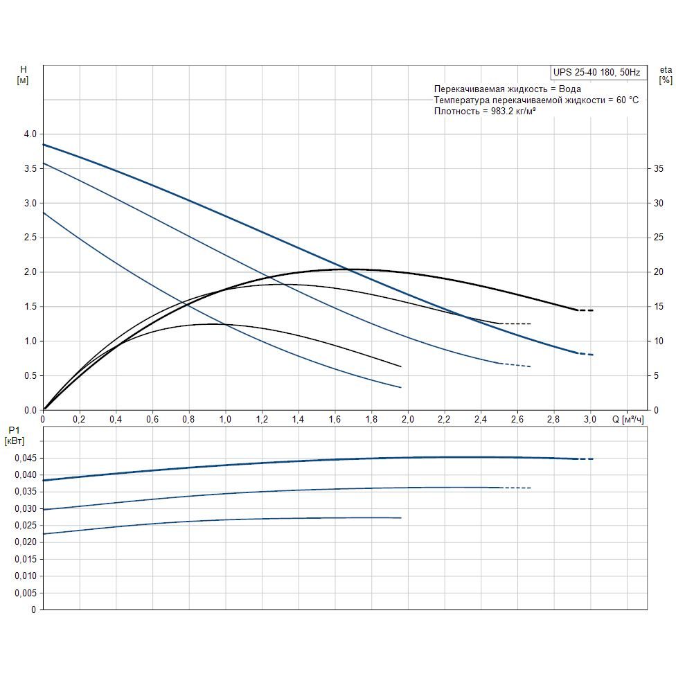 Насос циркуляционный UPS 32-80 (1 1/4", 1*230 B) с гайками