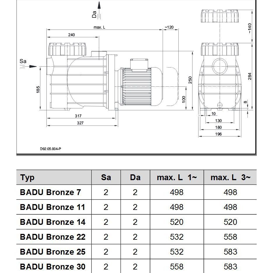 Насос BADU Bronze 22-AK, Dr. / 3~, 1,00 кВт, 400/230 В