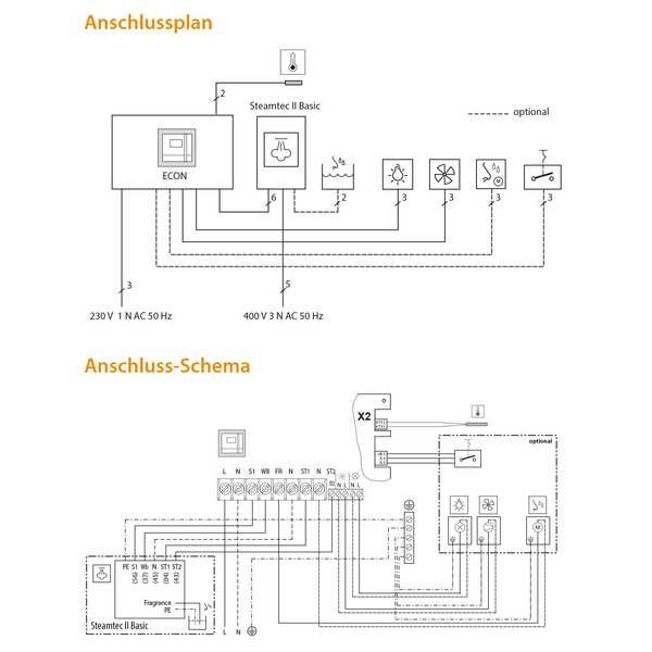 Пульт управления EOS Econ S2 для хаммама, таймер, вентиляция, ароматы, 230В 1N AC 50Гц