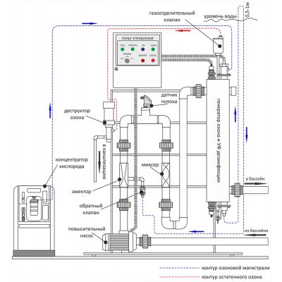 Система комбинированной обработки воды озоном и УФ SCOUT 500 DUO, 20 г/час чертеж, схема Allpools