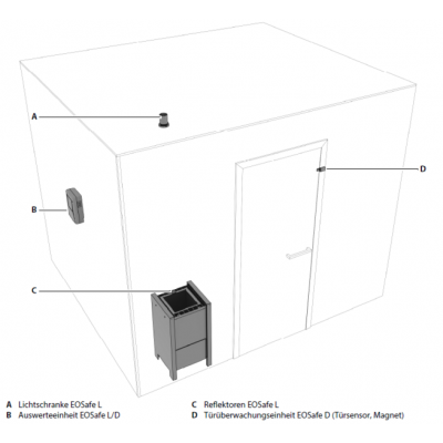 Система безопасности EOSafe L (контроль обогревателя в сауне), отражатель 27 мм, нерж. ст. чертеж, схема Allpools